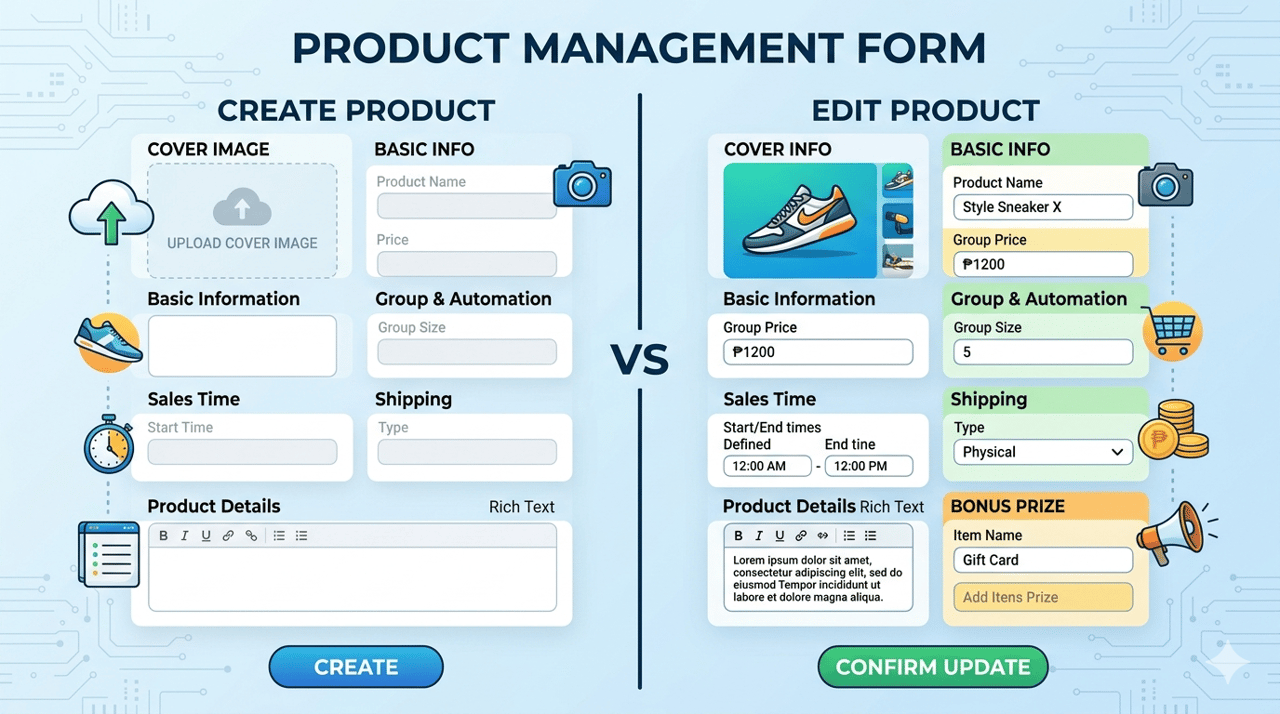 admin-next 商品 CRUD——CreateProductFormModal + EditProductFormModal：react-hook-form 多区段表单与图片上传